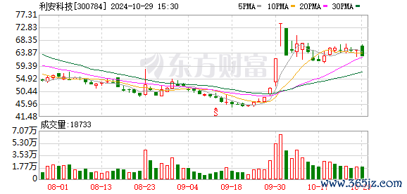 K图 300784_0