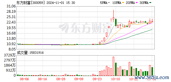 K图 300059_0]